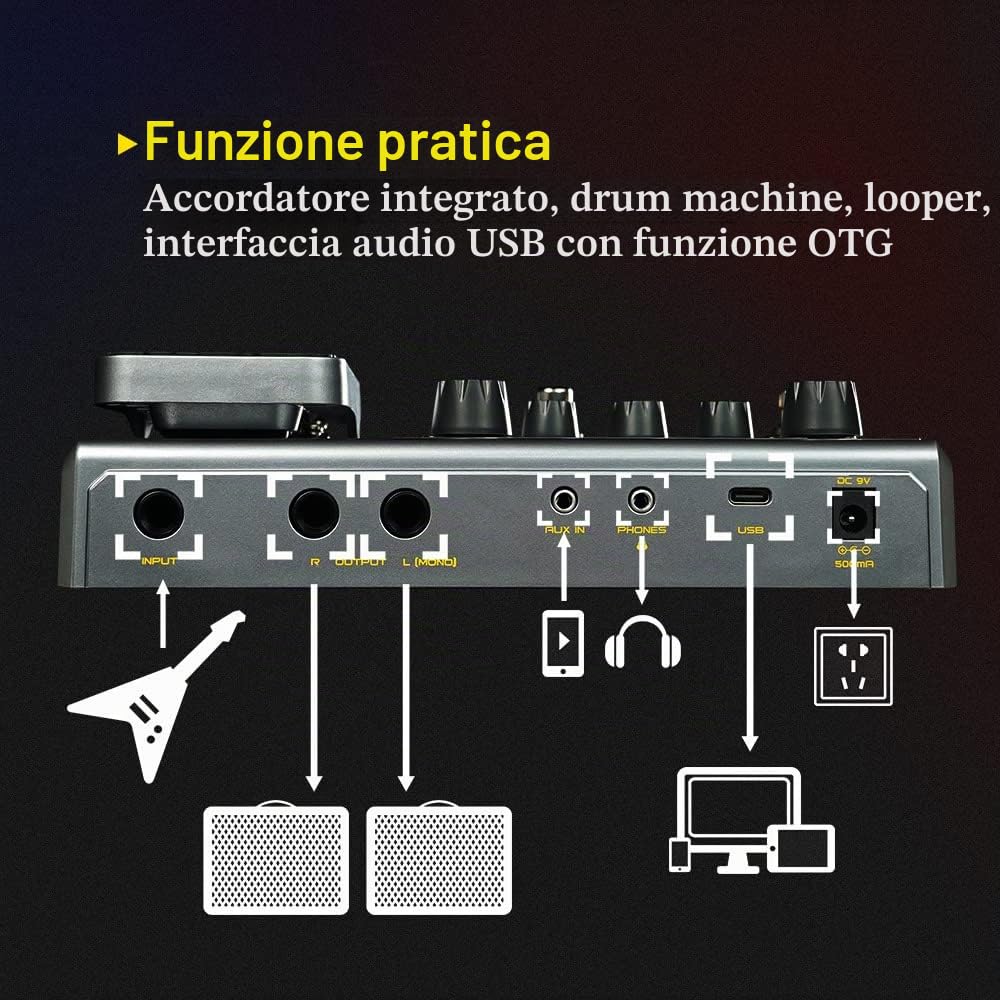 SONICAKE Multieffetto Pedale per chitarra Processore espressione 140 Effetti integrati 198 Preset Looper Modellazione di amplificatori Supporto IR OTG Matribox