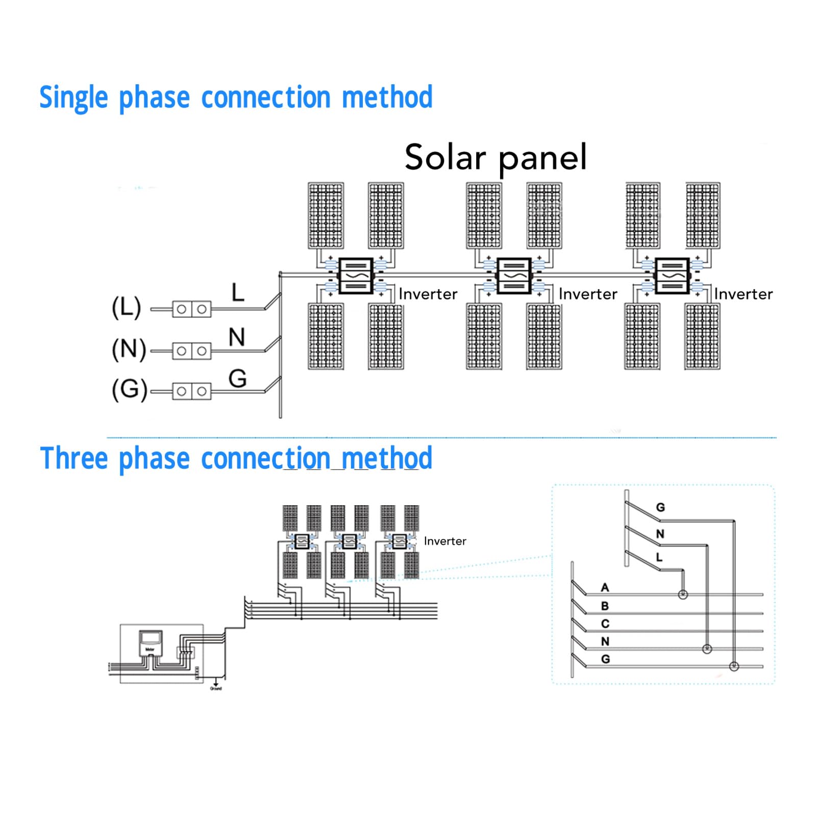 XUMIUZIY Solar Grid Tie Wechselrichter 1200W Selbstkühlung für Zuhause