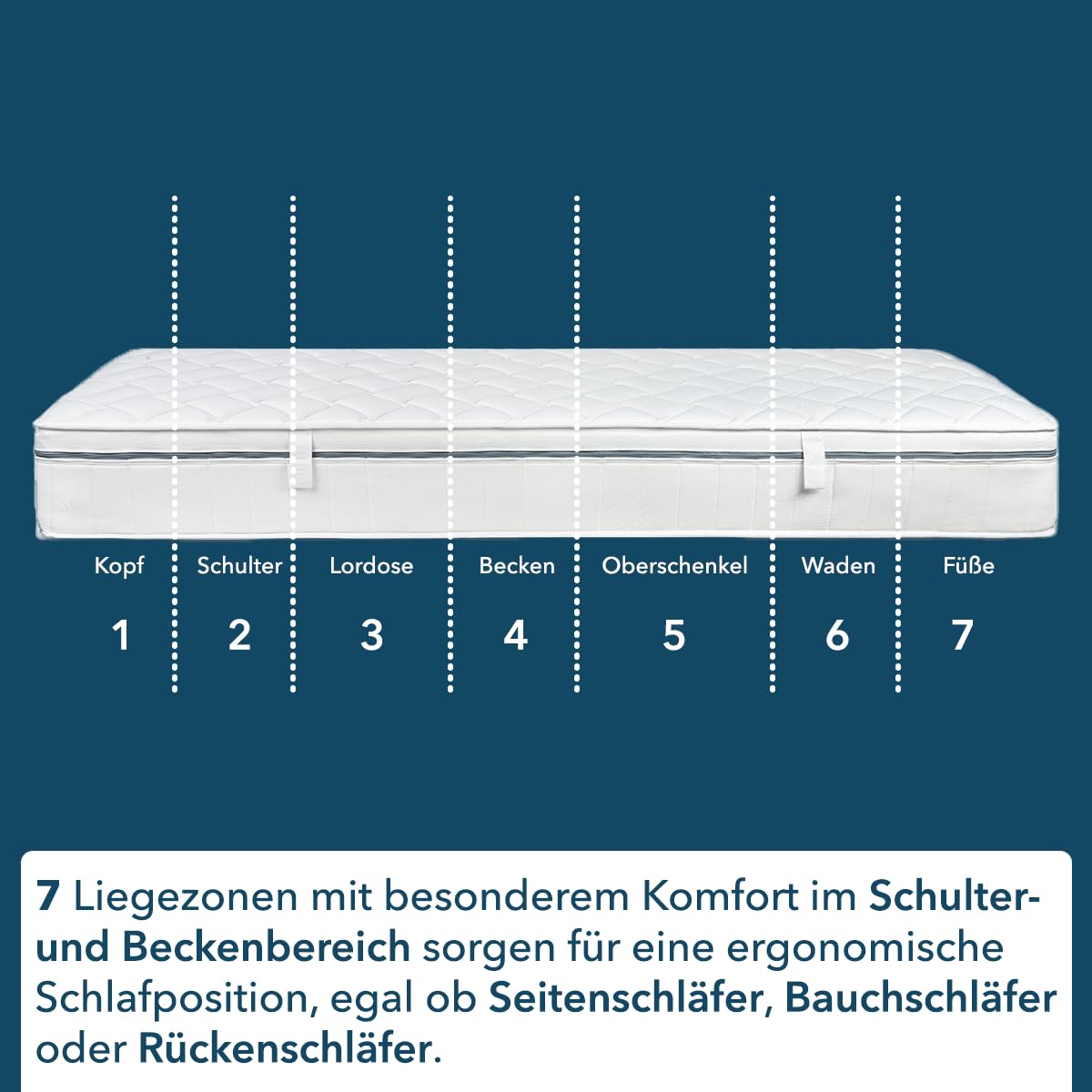 Ortho-RelaxMatratze 140x200cm, 19cm hoch, Härtegrad H2 & H3, 100-Nächte-Probeschlaf, wendbar, weiche & feste Seite, 7-Zonen-Spezial-Komfortschaum