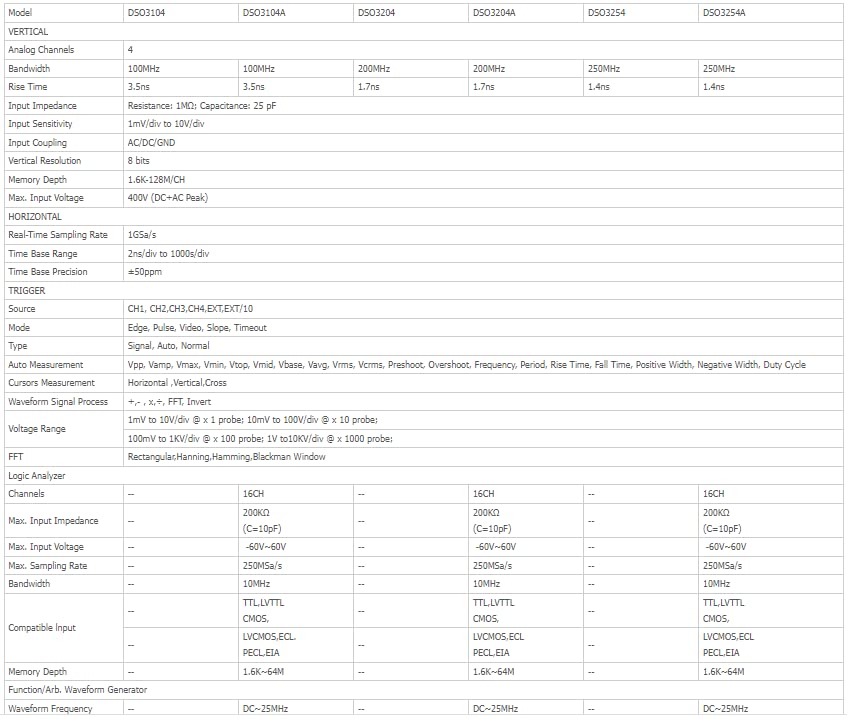 Hantek DSO3000 Series Specifications Table