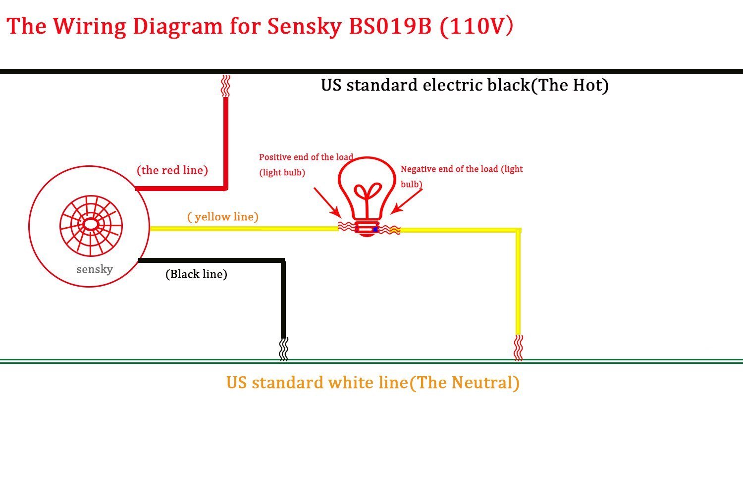 Motion Sensor Switch, Sensky BS019 AC 110V Motion Sensor ...