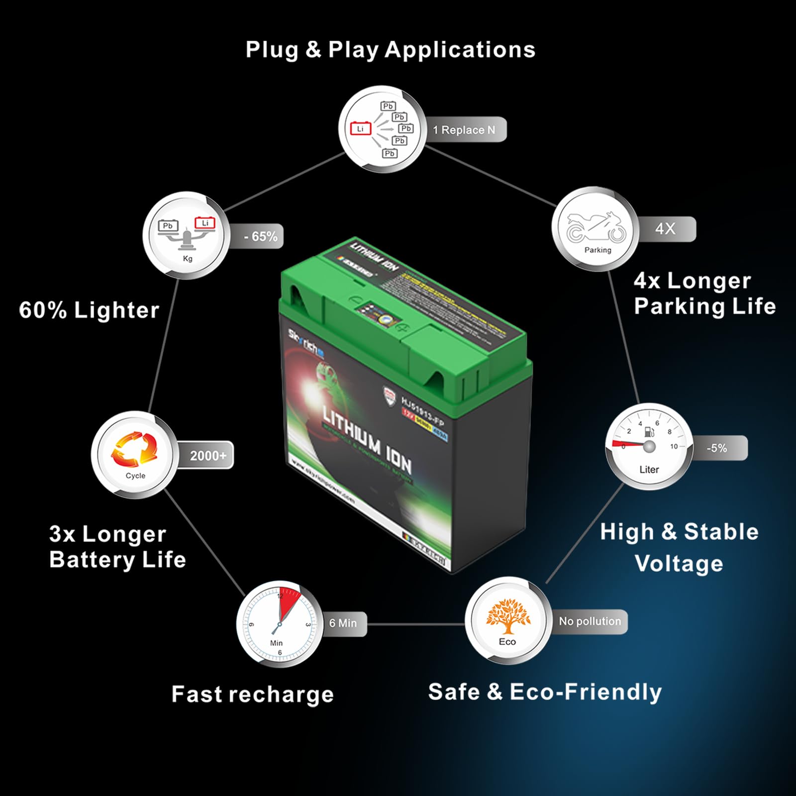 Skyrich HJ51913-FP Batteria Ricaricabile Litio 12V - Batterie Ricaricabili (Lithium, 12V 1pcs)