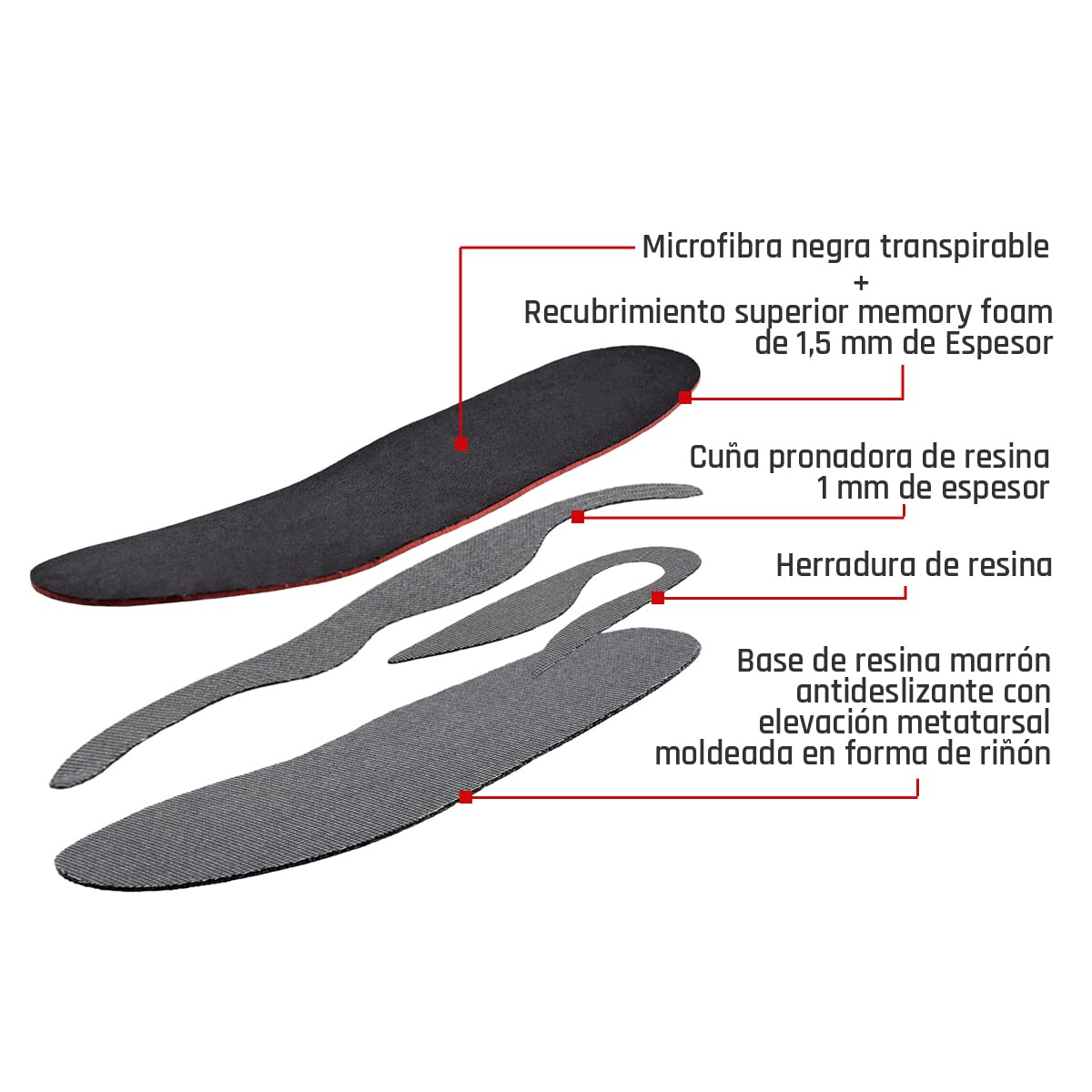 SMOU HALLUX Plantillas ortopédicas para cebollas rígidas de los pies | Estructuran el pie en pronación y limitan el movimiento del primer metatarso, aliviando el dolor al caminar