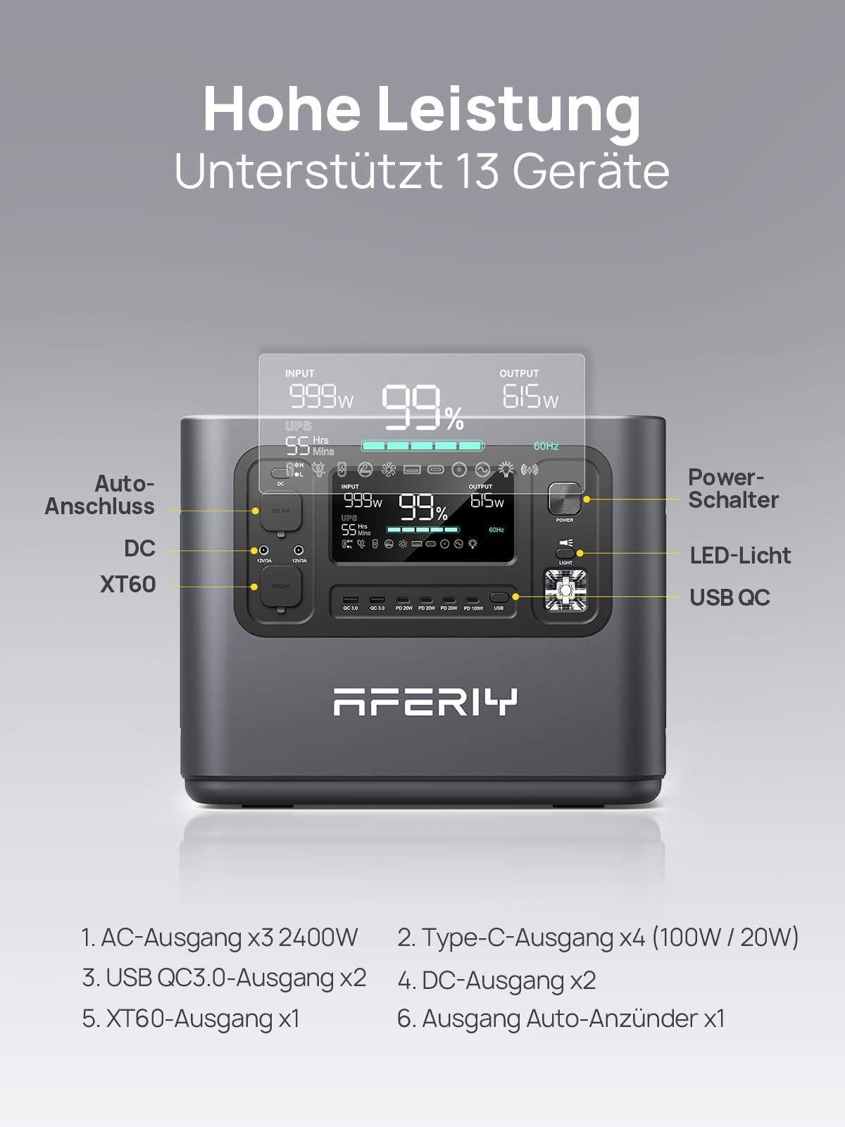 AFERIY 2400W2048Wh Solargenerator mit 200W Solarpanel, 1,5Std Schnellladung | Tragbare Powerstation, 13 Ausgänge, <10ms USV, mit APP, BMS, Reine Sinuswelle 230V, für Camping/Wohnmobil/Garten/Notfall