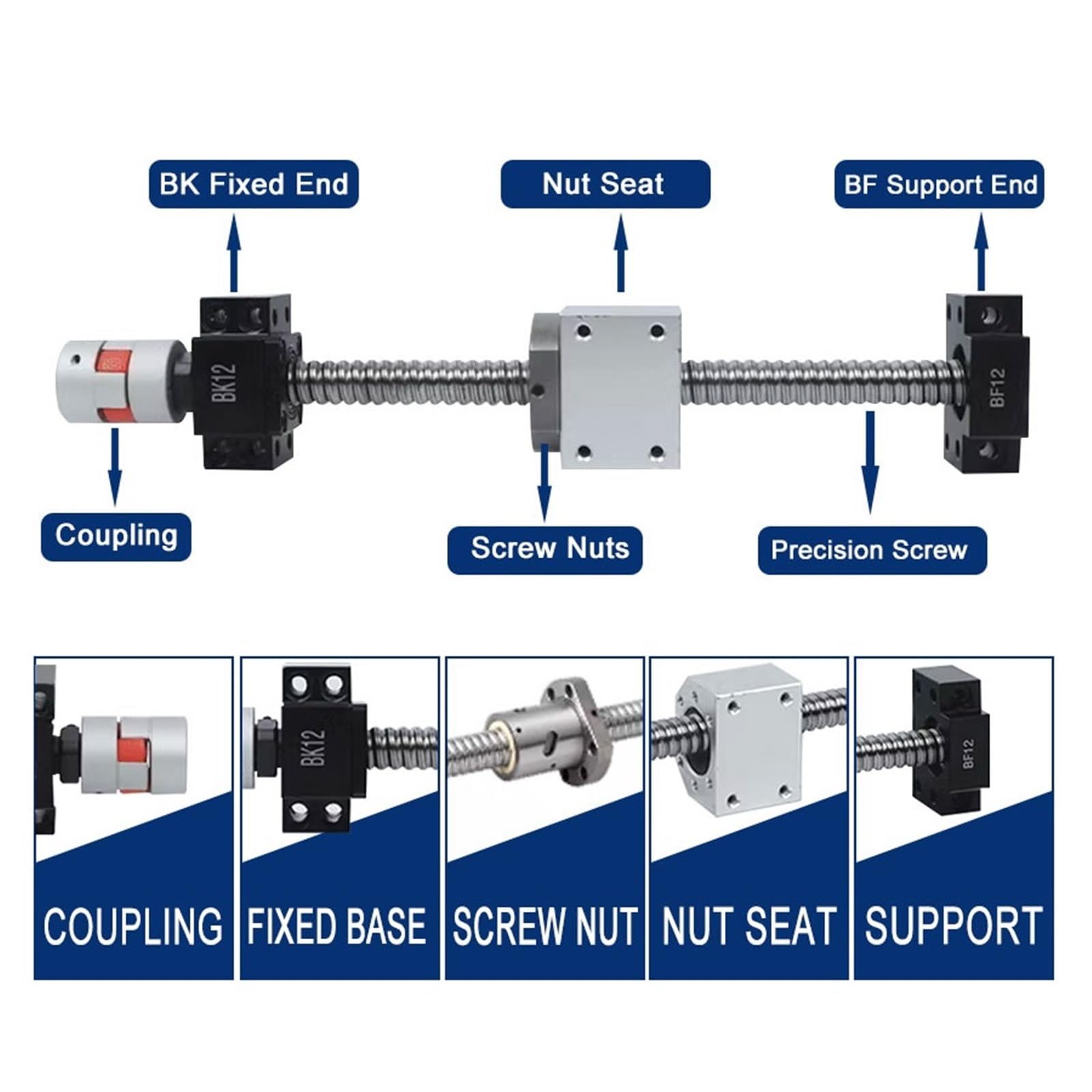 Metal Ball Screw nut end Processing 4pcs HGW20CC Blocks Carriages +2pcs HGR20 Linear Guides +1pcs 150-1000mm Ball Screw SFU1605 Ball Screw Kit(450mm)