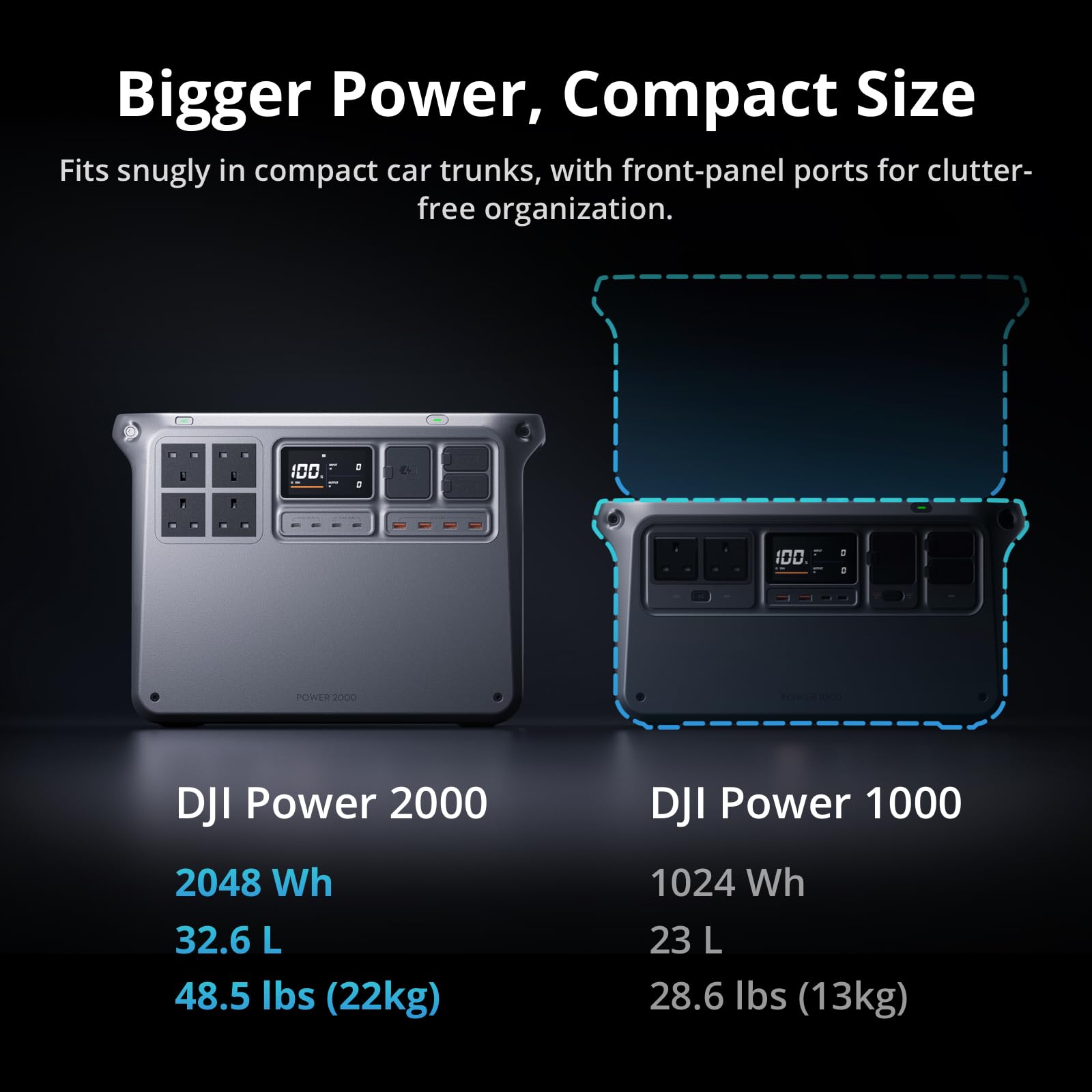 DJI Power 2000 Portable Power Station, 2048Wh LFP Battery, Compact Size, 3000W Stable Output, 0-80% Recharge in 45 Mins, Electric Generator for Home, Camping & RVs, Off-Grid — view 9