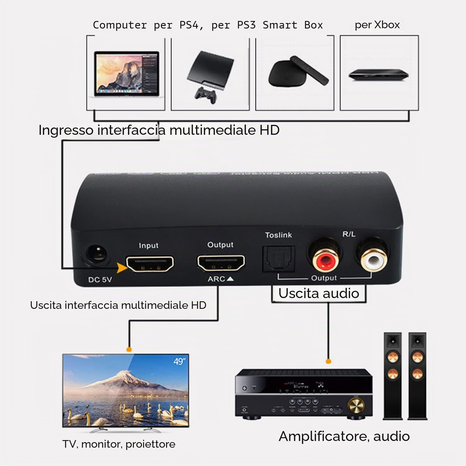ciciglow 4K HDMI Audio Extractor Splitter, 60Hz HDCP2.2 HDR Audio Extractor, Sincrono Arc Audio Splitter con Trasmettitore Bluetooth 5.0 per Computer