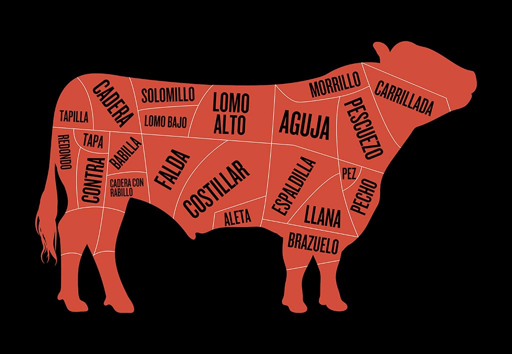La barbacoa (Cocina)
