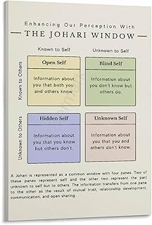 Johari Window Mental Health Poster (2) Canvas Painting Posters And Prints Wall Art for Living Room Bedroom Decor (Frame-style, 24x36inch(60x90cm))