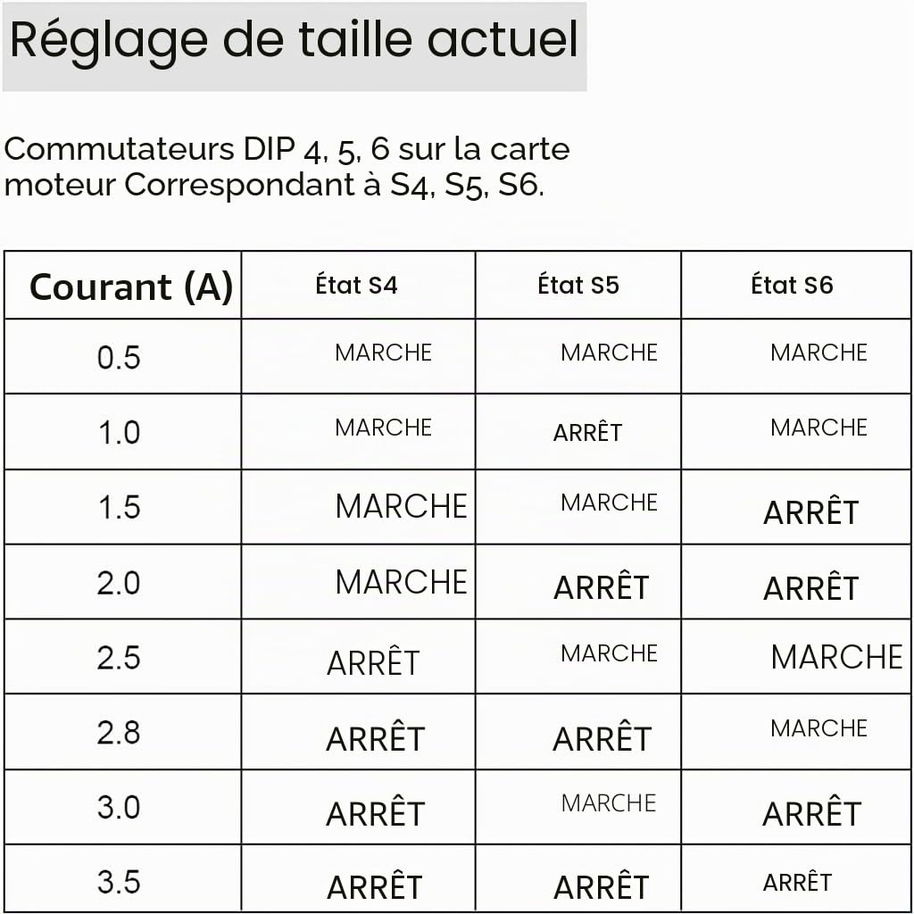 TB6600 Lot de 4 pilotes de moteur pas à pas 4 A 9 V-42 V 42/57/86 type 2 phases 4 phases pour imprimante 3D/CNC