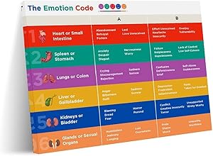 Amazon.com: The Emotion Code Chart Art Poster (2) Wall Poster Art ...