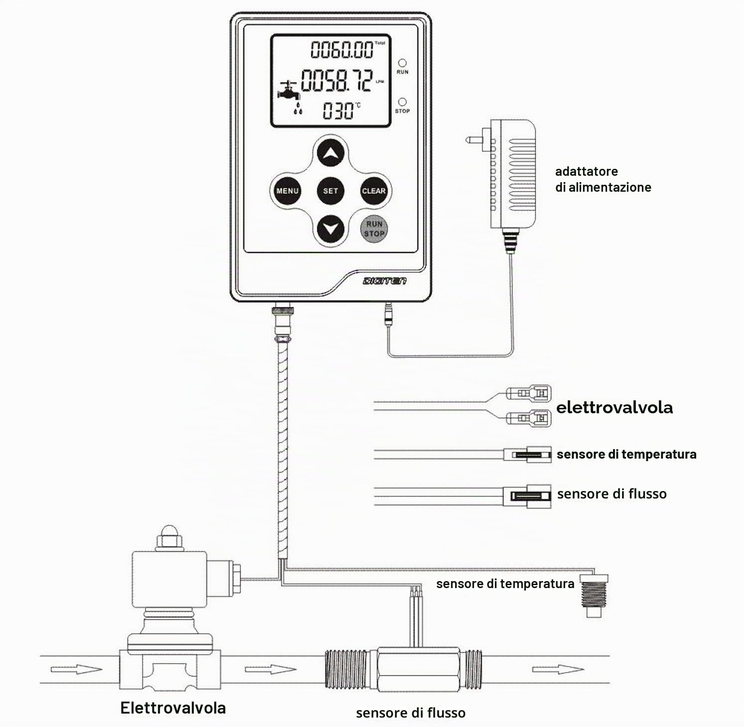 Display LCD, flussometro acqua, flusso liquido, contatore volume, regolatore di flusso, litro/galloni LPM/GPM per sistema di irrigazione a goccia, birra birra