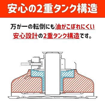 Amazon | トヨトミ 石油こんろ 煮炊き専用 マッチ・ライター点火