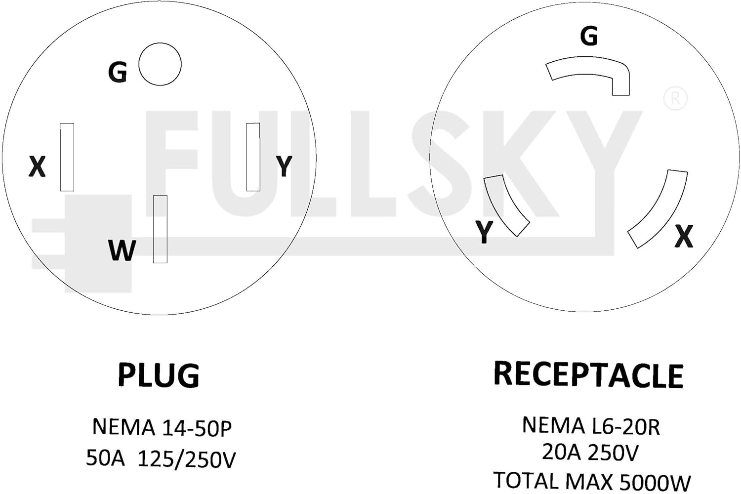 FC-145L62 Generator & RV Adapter Cord NEMA 14-50P to NEMA L6-20R Male 14-50P Generator or RV Plug to Female L6-20R Lock 3 Prong Receptacle Adapter Output Maximum 20Amp 250Volt