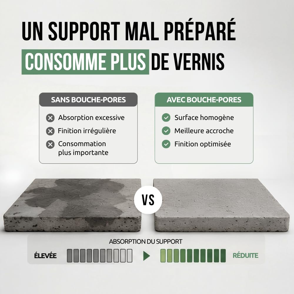 Harmony Béton - Bouche Pores Béton – Imperméabilisant Hydrofuge pour Préparation des Supports Poreux, Couvre env. 50–60 m² – 5 L – beton harmony