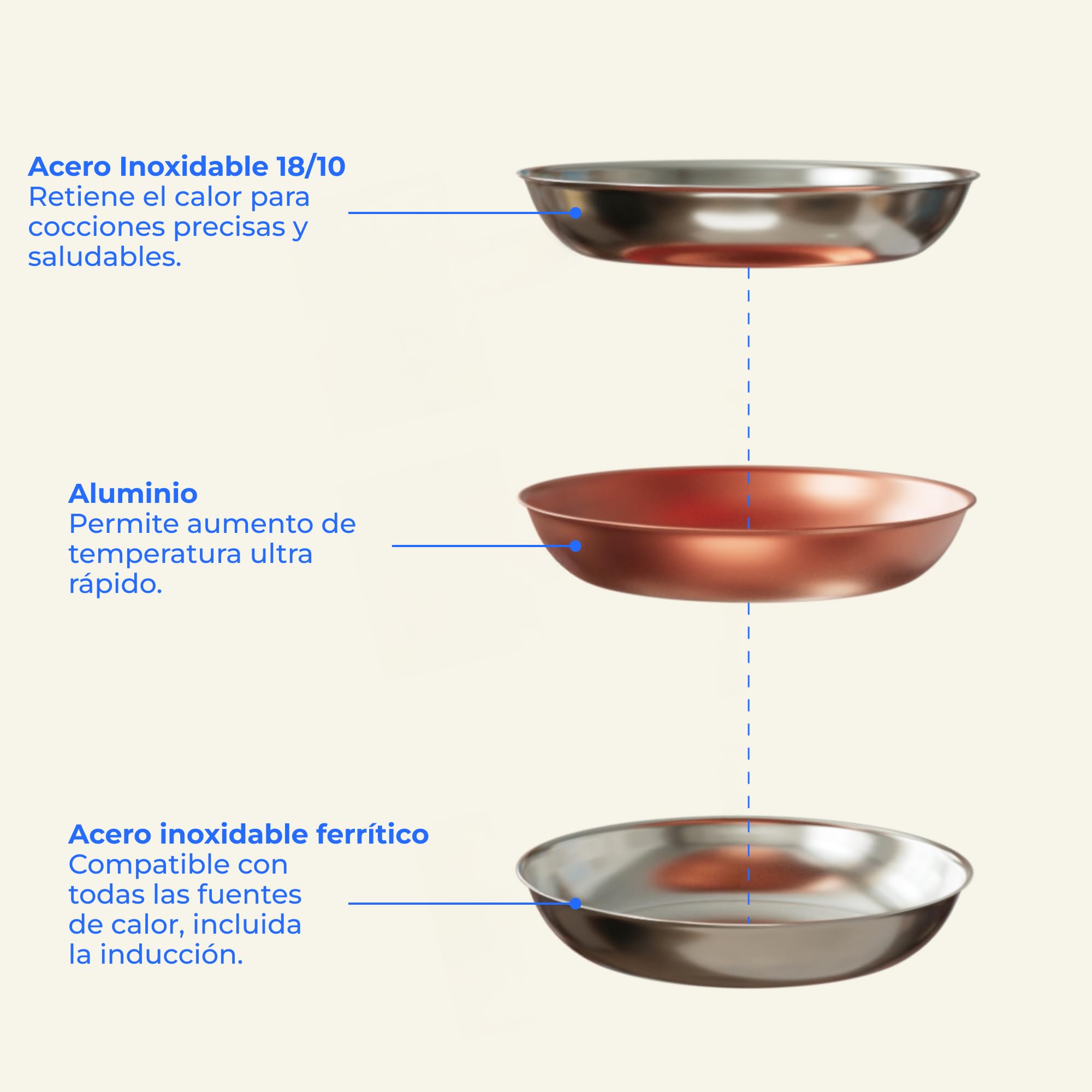 Atma – Juego de 3 Sartenes Inox 3 Capas (20, 26, 28 cm) – Mango Remachado – Sin PFAS ni Recubrimiento Químico – Inducción, Horno hasta 230°C – Apto para Todas las Cocinas – Fabricada en Francia