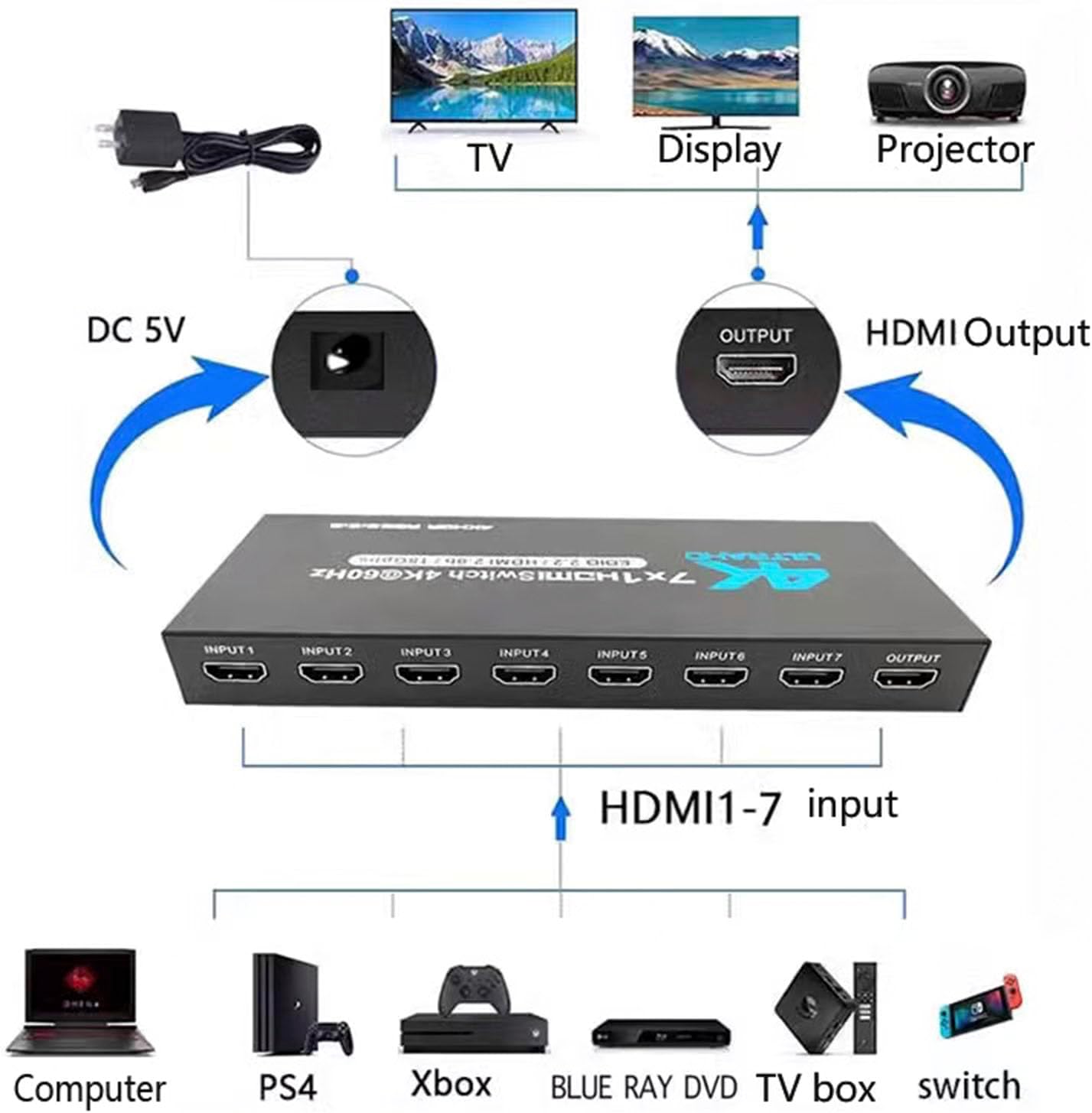 HDMI Video Switcher 7×1 Switch 7HDMI Input 1HDMI Output 4K@60Hz Seamless Switch with 1IR Remote/1Power Cable Support Automatic Switching Panel Key HDMI2.0 EDID2.2 1080P HDR 18Gpbs for TV PS3/4 etc