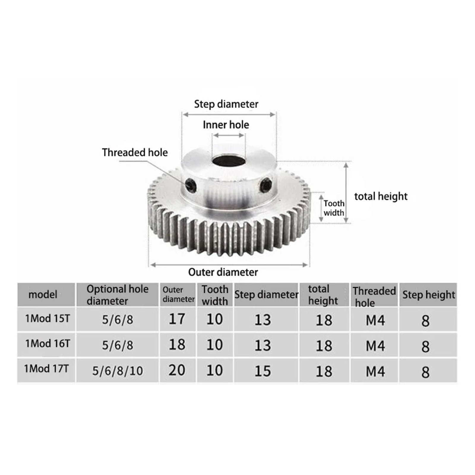 Bevel Gear Pinion Hardware Mechanical 15/16/18teeth Gear The Rack 45 Steel Metal Pinion Gear for Motor Protruding Gear 1M18T Inner Hole Diameter 5/6/8/10mm(15 Teeth 8mm)