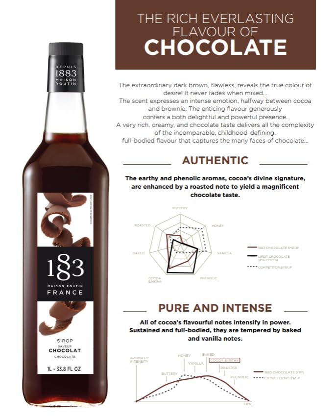 Image of 1883 Chocolate Syrup for Drinks, Made in France, 1 Liter Plastic Bottle