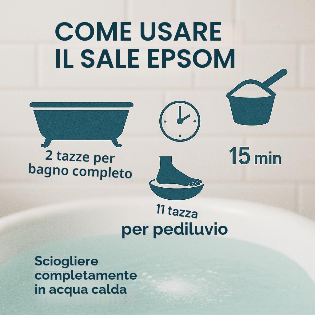 GiDeli Epsom sale 20 kg di solfato di magnesio di qualità farmaceutica Sali da bagno in secchio, 100% puro sale naturale per la cura della pelle, bagno relax (20000 g)