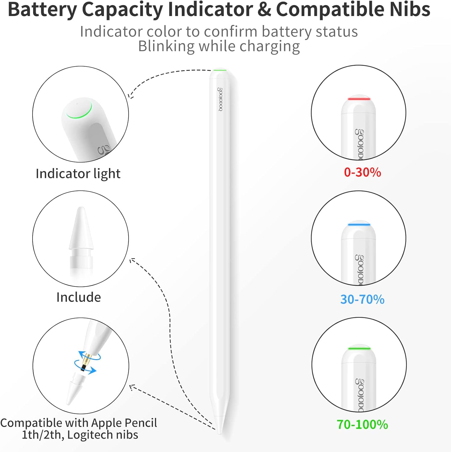 Diagram showing GOOJODOQ GD13 Stylus Pen battery indicator light colors and nib compatibility