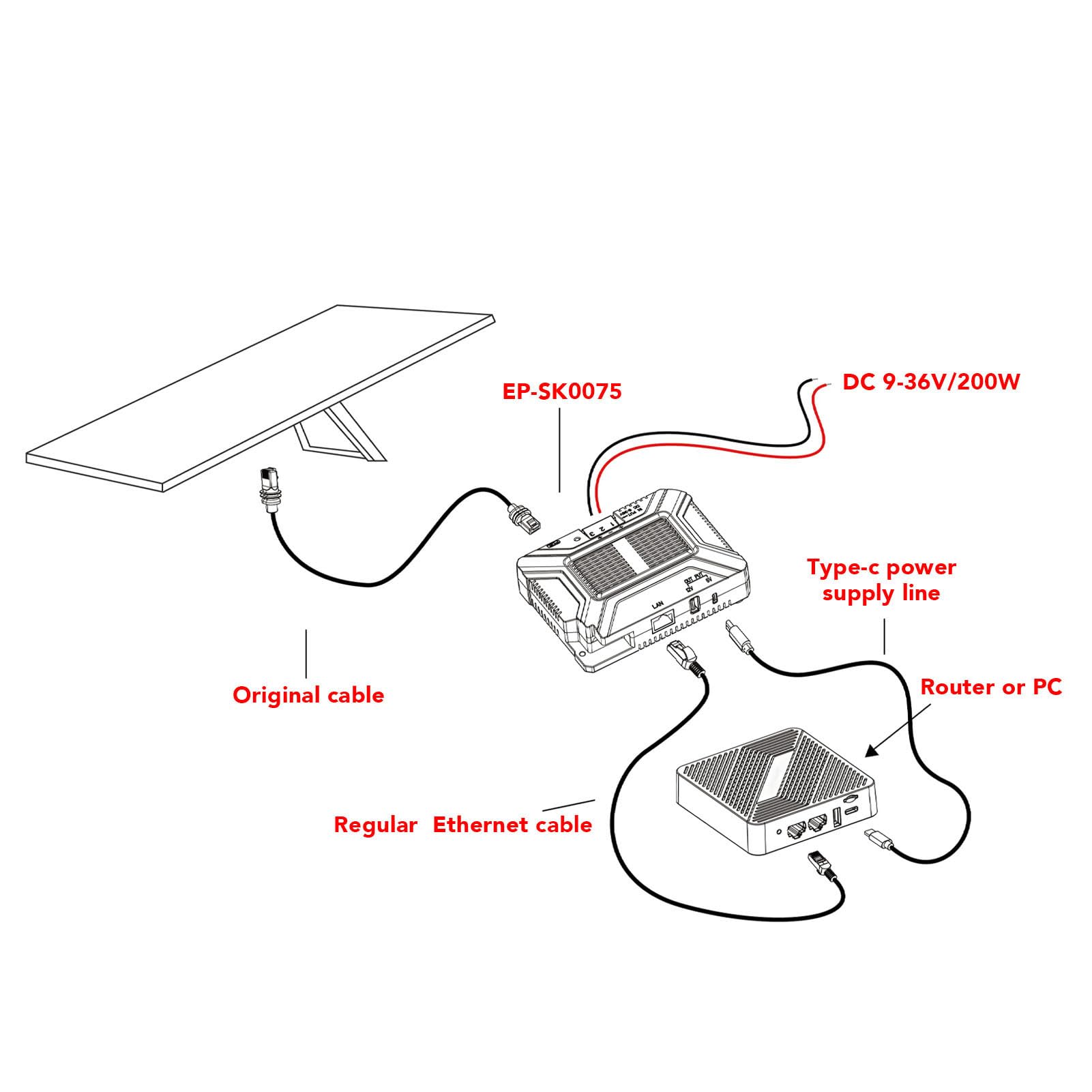 Srliya Injecteur GigE PoE 200W, Transmission Efficace pour Satellite Rectangulaire Dishy V3, Matériau ABS