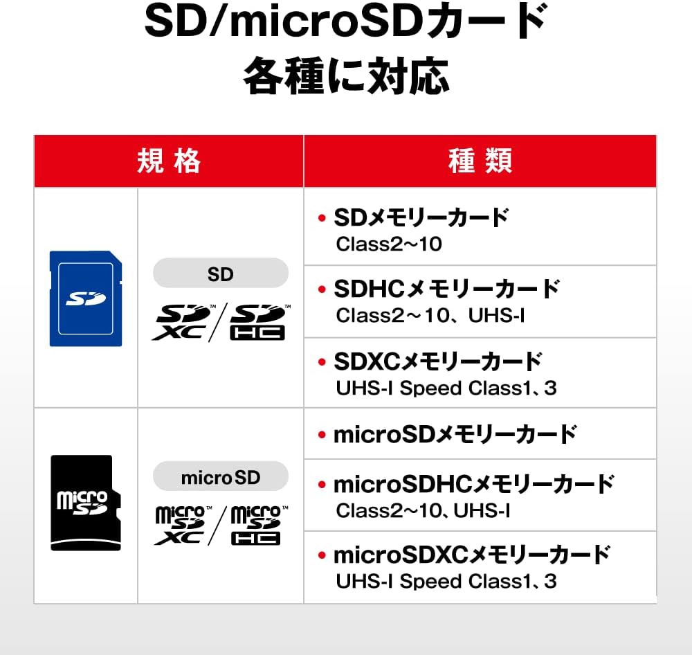 Buffalo BSCR27U3BK USB 3.0 MicroSD/SD Card Reader Black