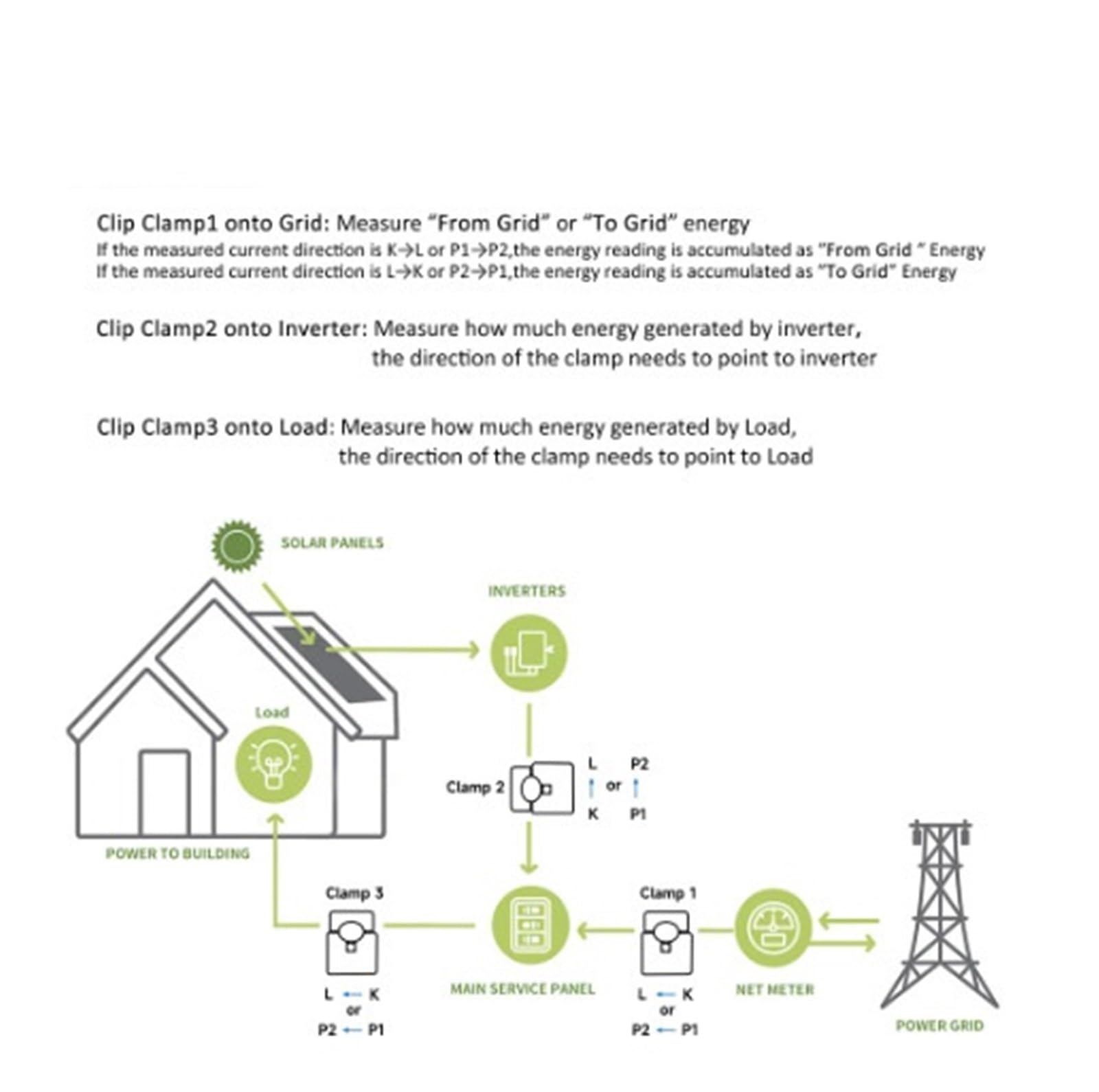 Interruttore Automatico, Contatore di energia Wi-Fi bilaterale bidirezionale intelligente Tuya App 80-300A con morsetto CT KWh Monitor consumo di energia elettrica Contatore Di Energia Multifunzionale