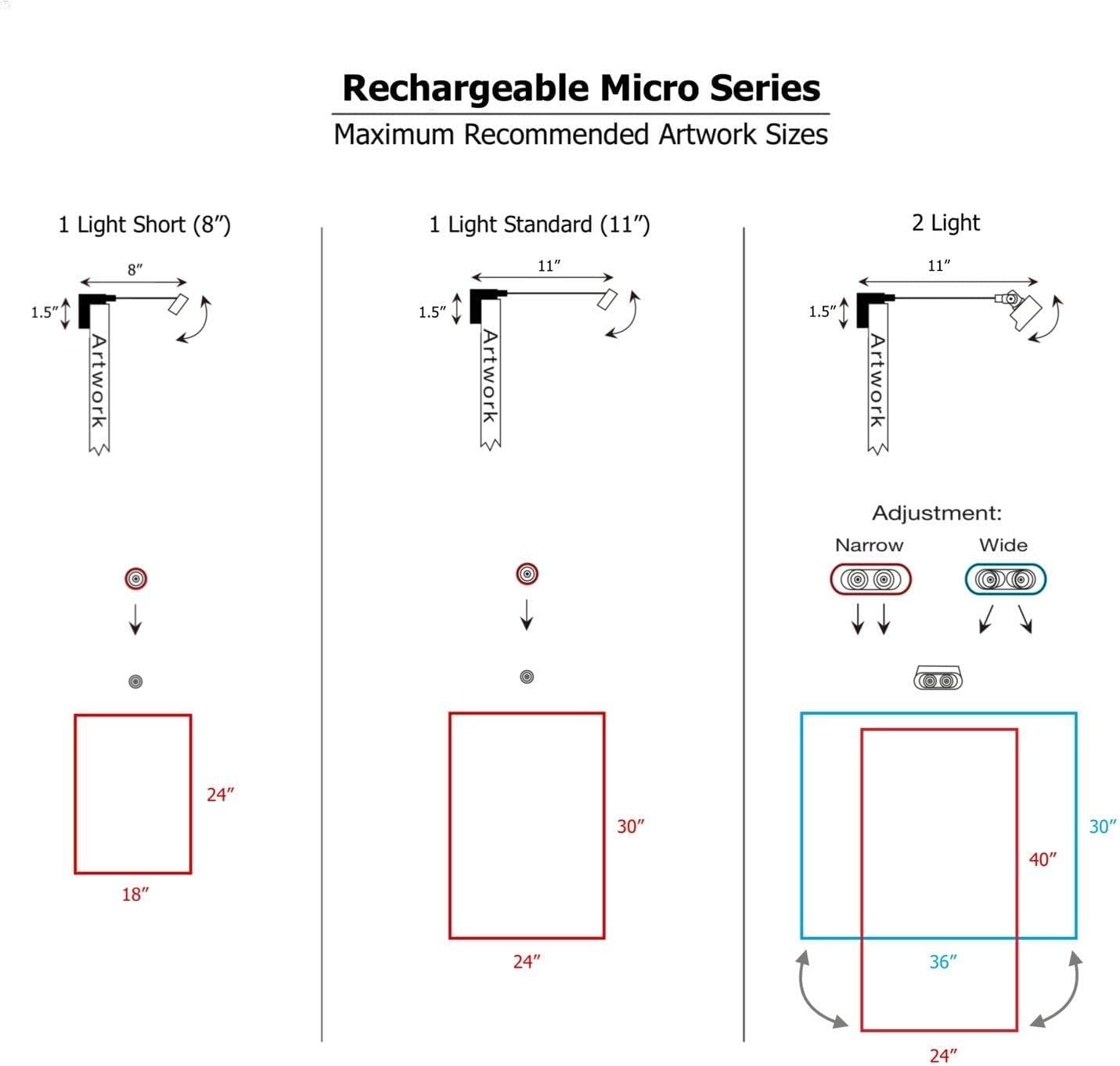 Situ Lighting: Cordless and Rechargeable LED Art and Picture Light - Rechargeable Micro Series - 2700K - USA Made