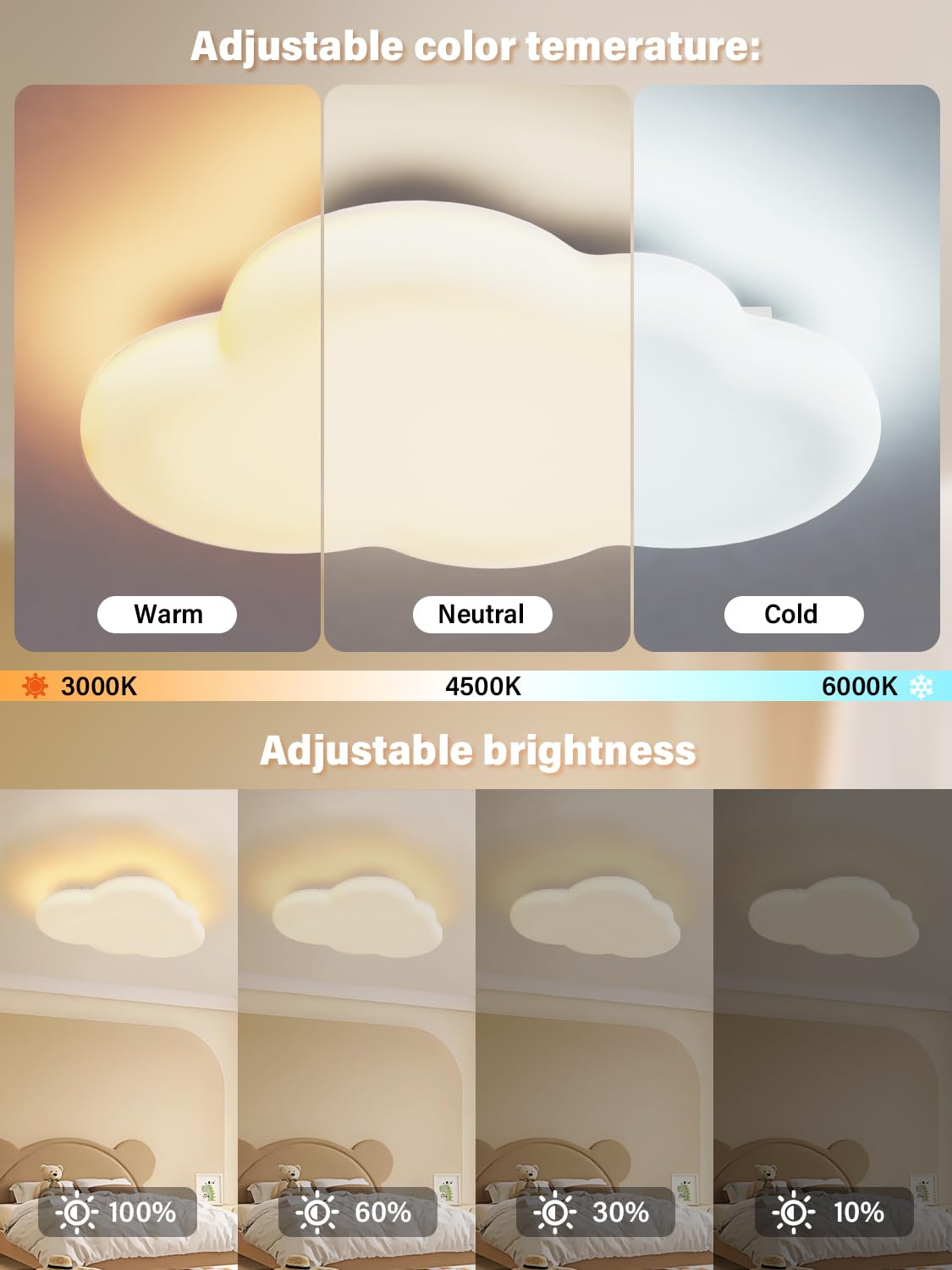 FANLG Plafoniera Cameretta Bambini Lampadario Nuvola Cameretta 50cm Plafoniera Led Soffitto Dimmerabile con Telecomando 3000-6000K Lampada da soffitto Cameretta Bambina camera da letto 45W