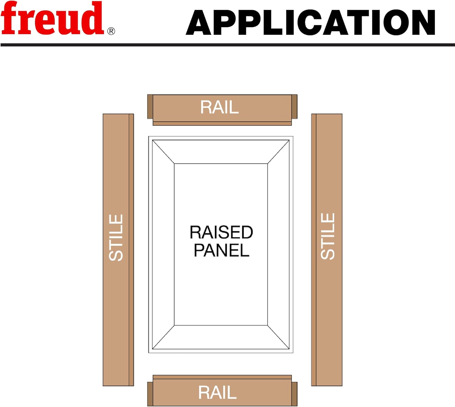 Freud 54-760: Glass/Screen Door Add-on Cutter for Premier Adjustable Rail & Stile Bit
