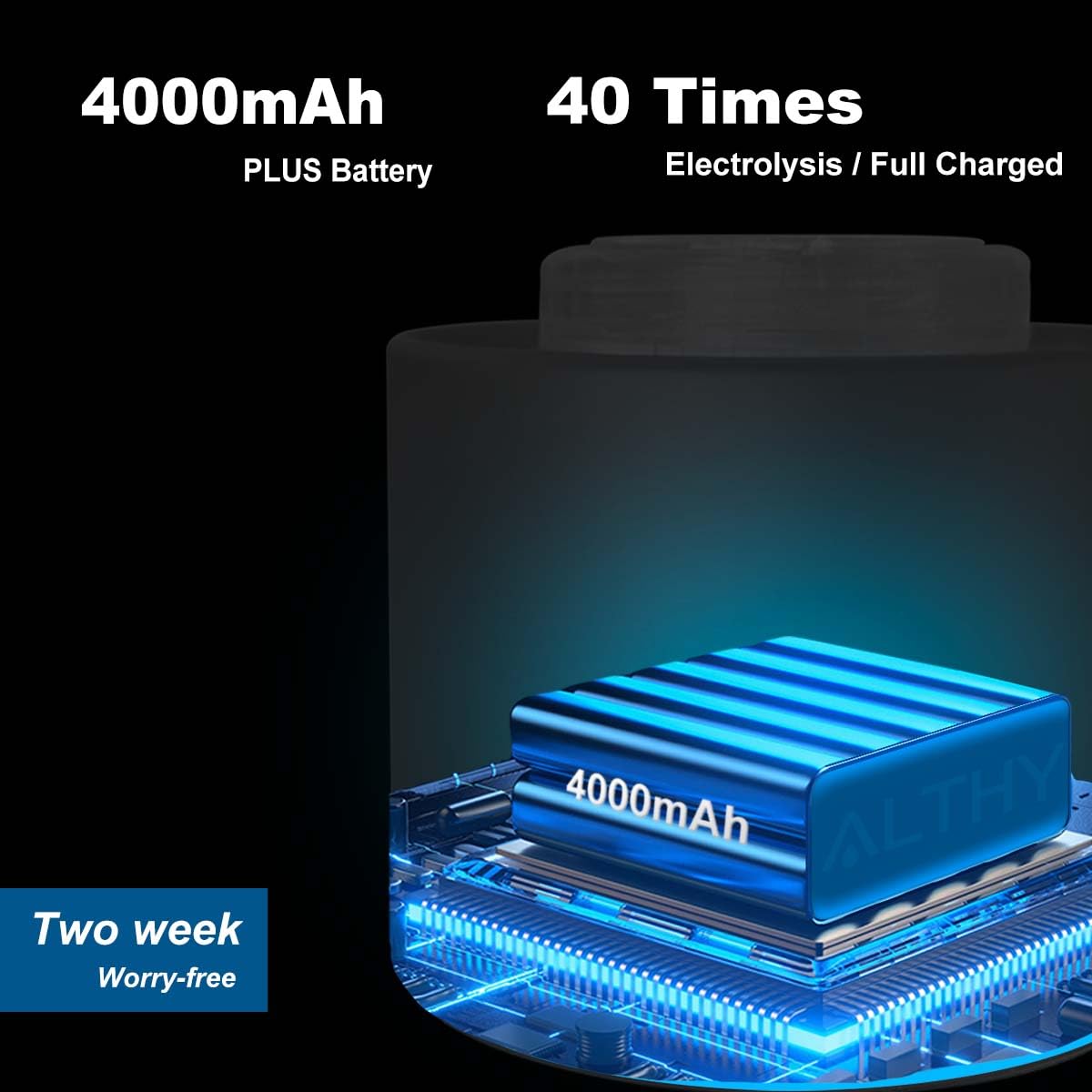 ALTHY Borraccia Acqua Idrogenata, Tecnologia SPE PEM Ionizzatore Generatore Di Acqua Idrogenata, Capacità Da 420 ml, Con Adattatore Per Inalatore, Batteria ad alta capacità, Elettrolizzato 40 volte
