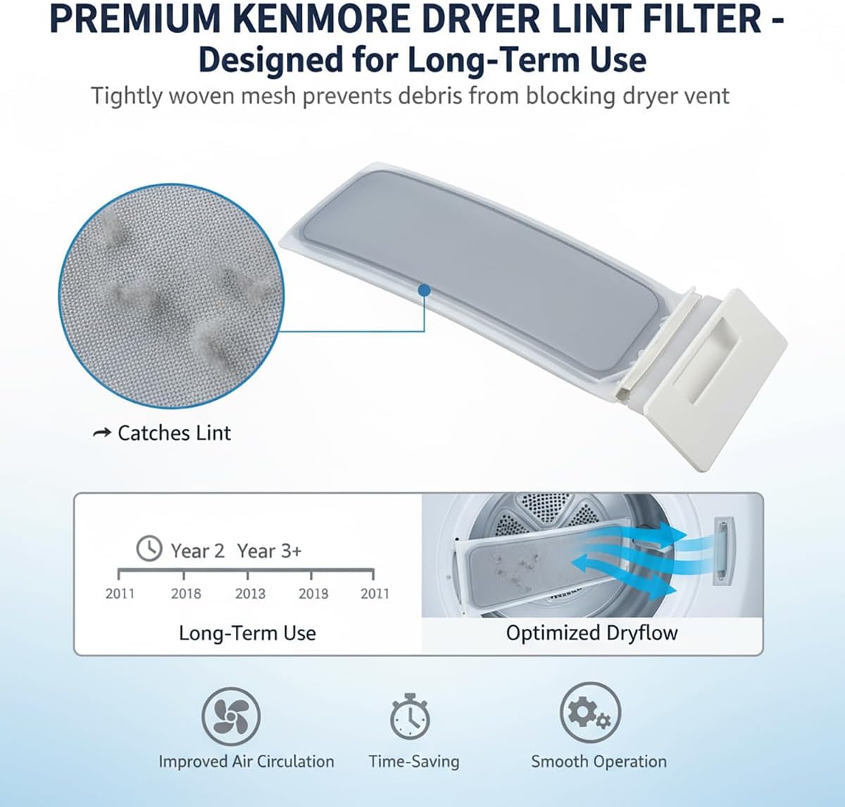 Drying machine cotton velvet filter W10717210 W11607443 W11522758 replacement part suitable for Kenmore Metek Whirlpool dryer lint screen replacement compatible 348846 348851 8558459 8557882