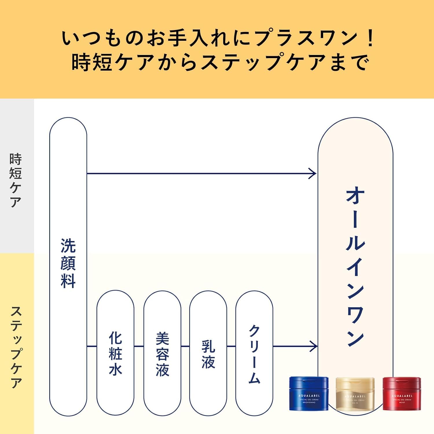 Amazon | 【2個セット】アクアレーベル スペシャルジェルクリームEX