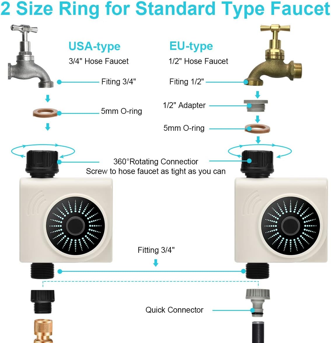 Diagram showing how to connect the johgee Bluetooth Water Timer to USA-type 3/4 inch and EU-type 1/2 inch faucets, including O-rings and quick connectors.