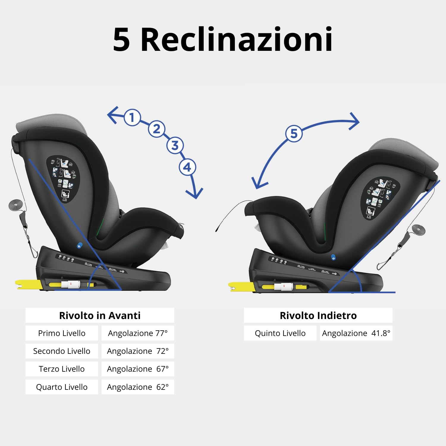 Kiby® Seggiolino Auto Comfy-Fix, ISOFIX i-Size 40–150 cm, Rotazione 360°, Reclinabile, Poggiatesta Regolabile, Contro e Fronte Marcia