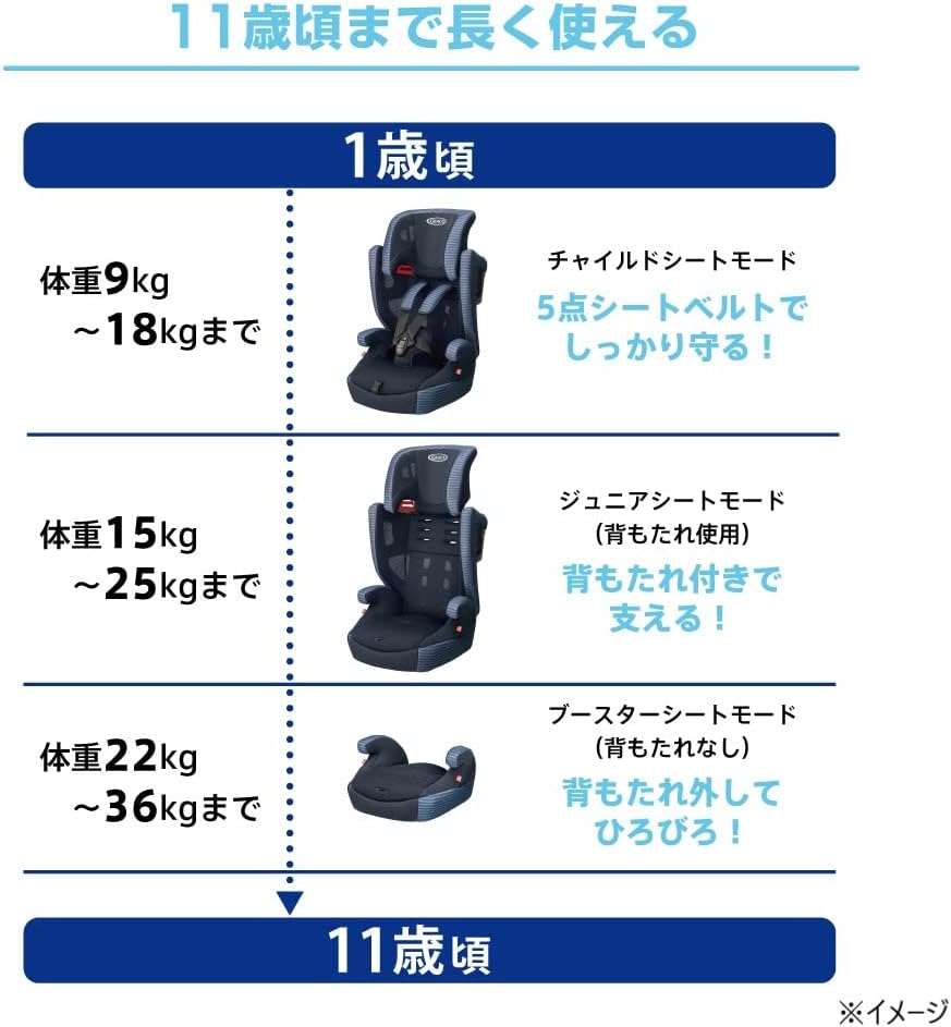 GRACO (グレコ) チャイルド&ジュニアシート シートベルト固定 エアポップ 1歳頃~11歳頃まで ロングユース チャイルドシート 背もたれ取り外し可 (シンプルグレー) 2036316