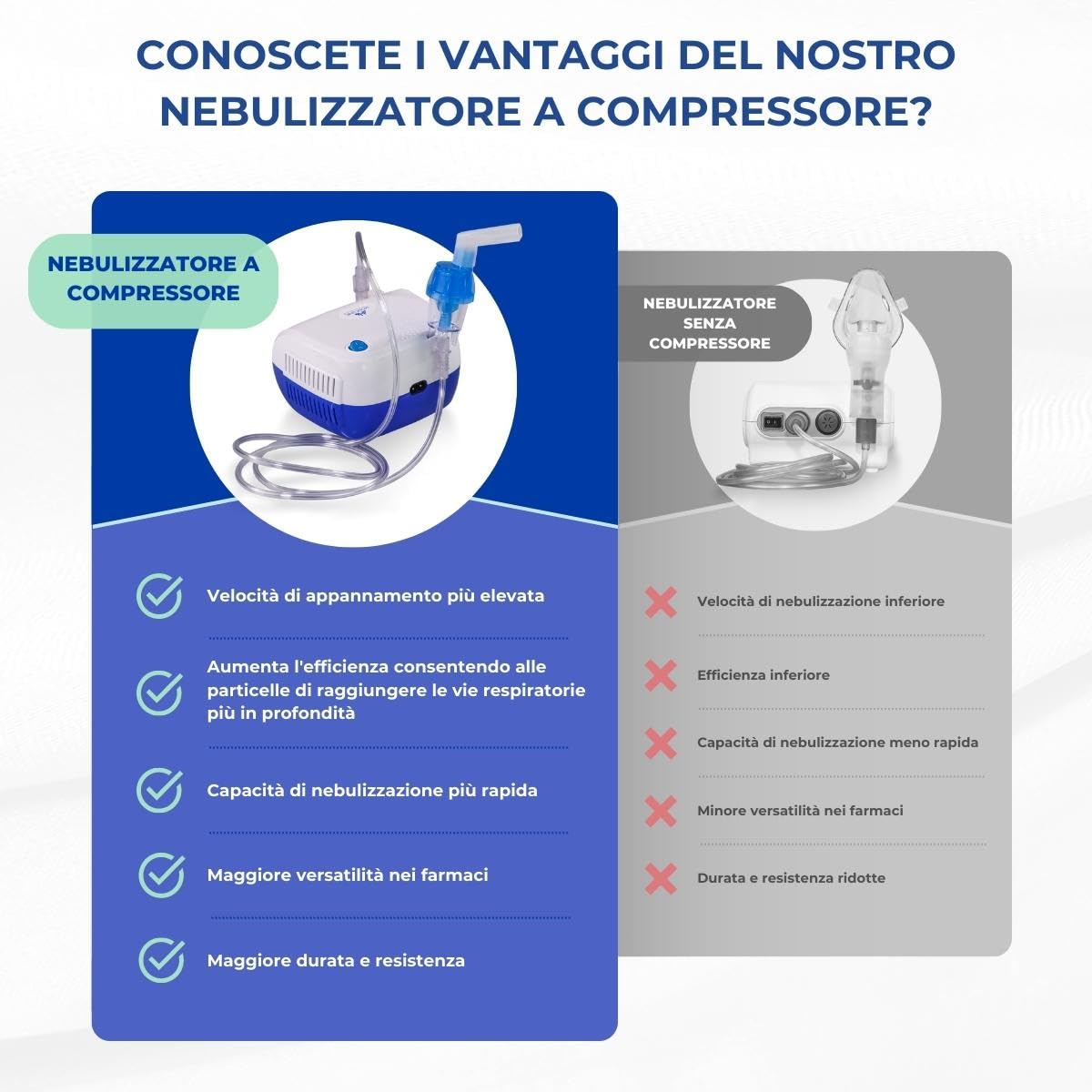 Mobiclinic®, Aerosol con compressore, Neb-2, Portatile, Per bambini e adulti, Borsa da trasporto, Trattamento delle malattie respiratorie, Maschere di varie dimensioni, 5 filtri dell'aria