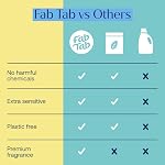 Fab Tab 100% Plastic-Free Dishwasher Detergent Tablets, Clean Ingredients, Fragrance Free, No Residue, Powerful Enzyme-Based Dishwasher Pods, 40 Count.