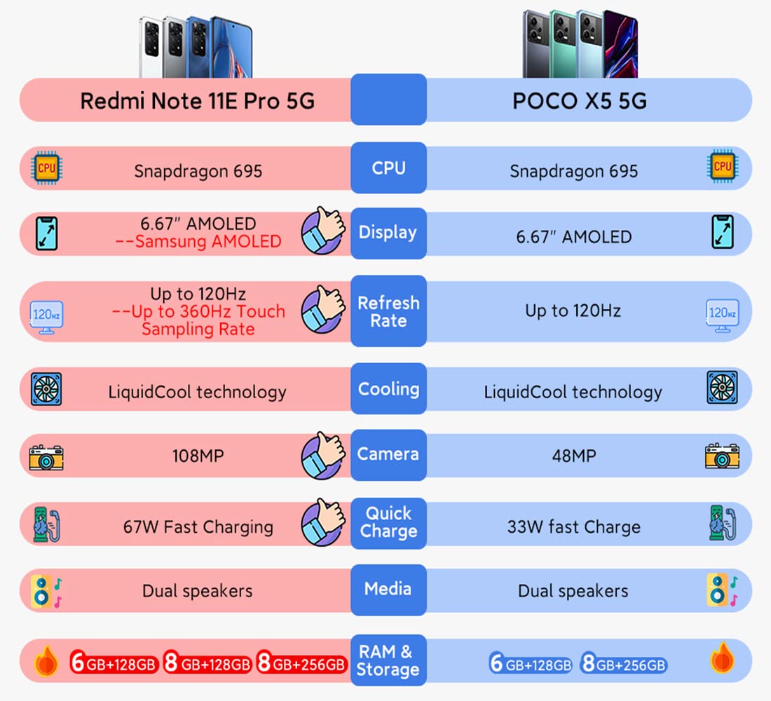 Amazon.com: Xiaomi Redmi Note 11E Pro 5G (256 GB + 8 GB