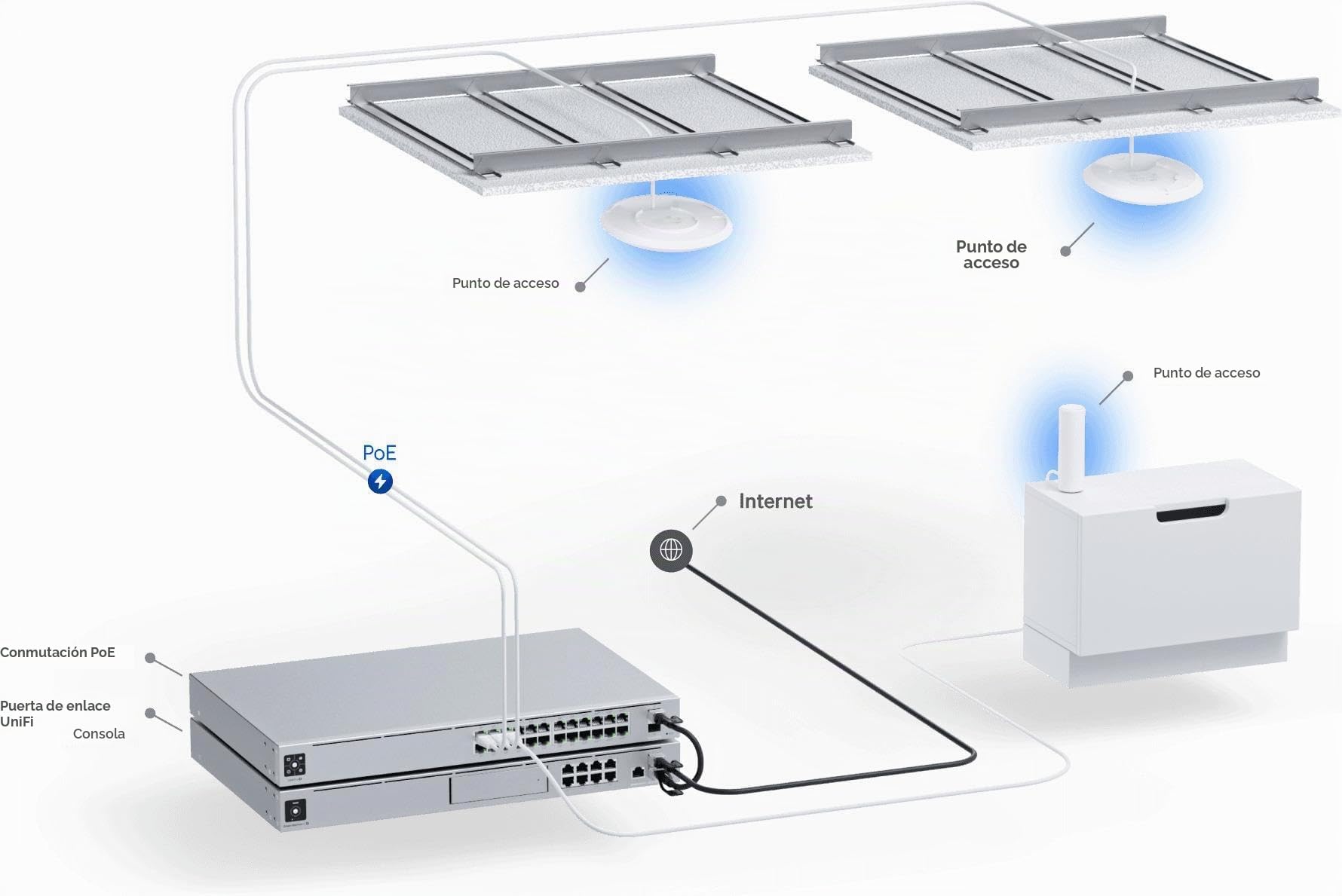 Ubiquiti Unifi U6-Enterprise Wlan Access Point WI-Fi 6e 10.2 Gbps 2.4/5/6 Ghz