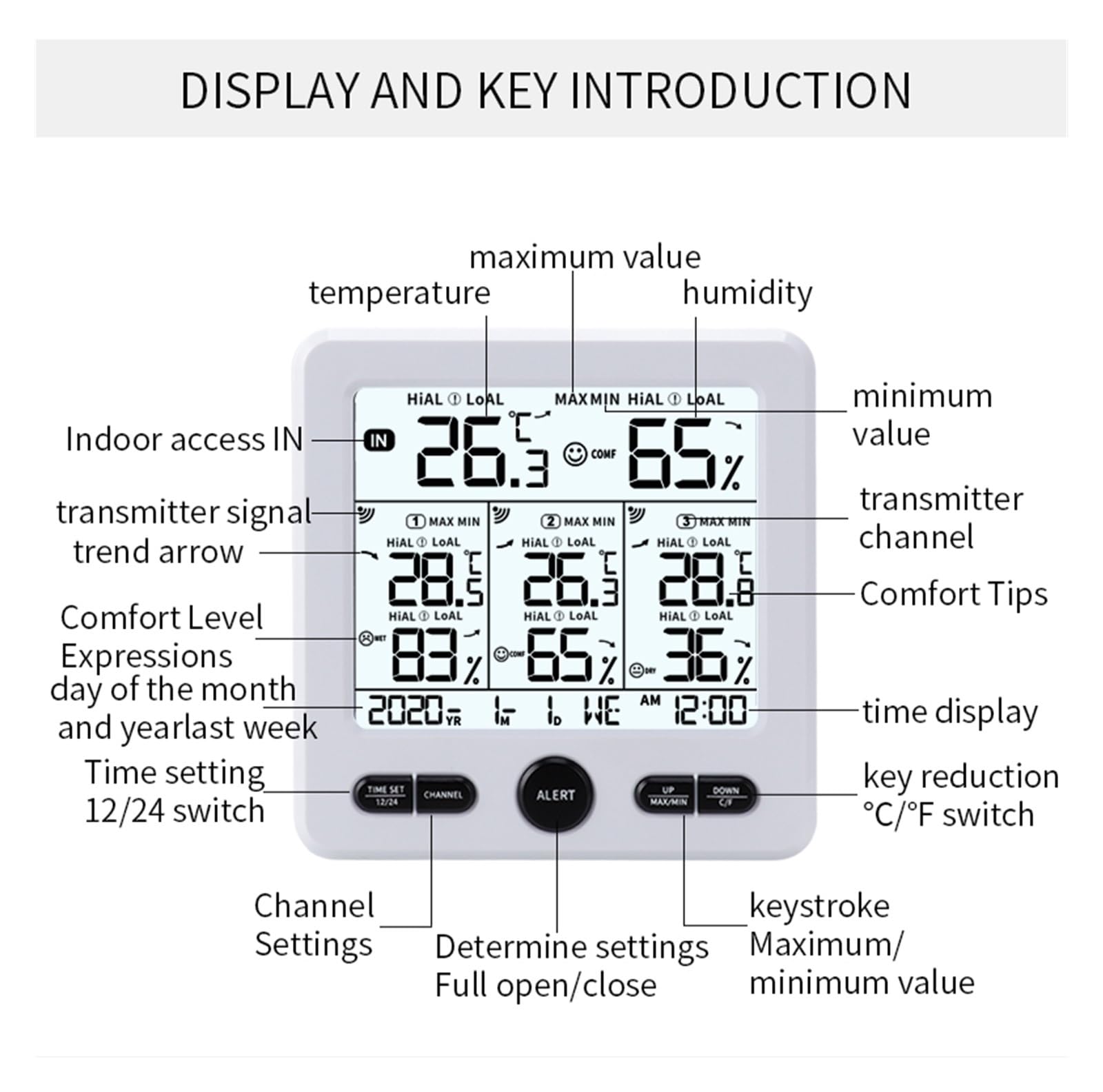 Stacja pogodowa, Bezprzewodowy termometr z 3 zdalnymi czujnikami, inteligentnym alarmowym monitorem temperatury(Wit)