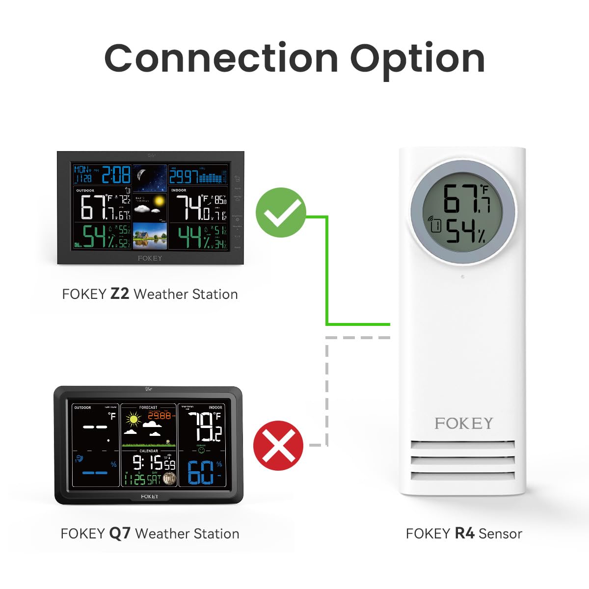 FOKEY Remote Sensor Indoor Outdoor Thermometer Wireless for Weather Station ASIN: B0DRRK9D41