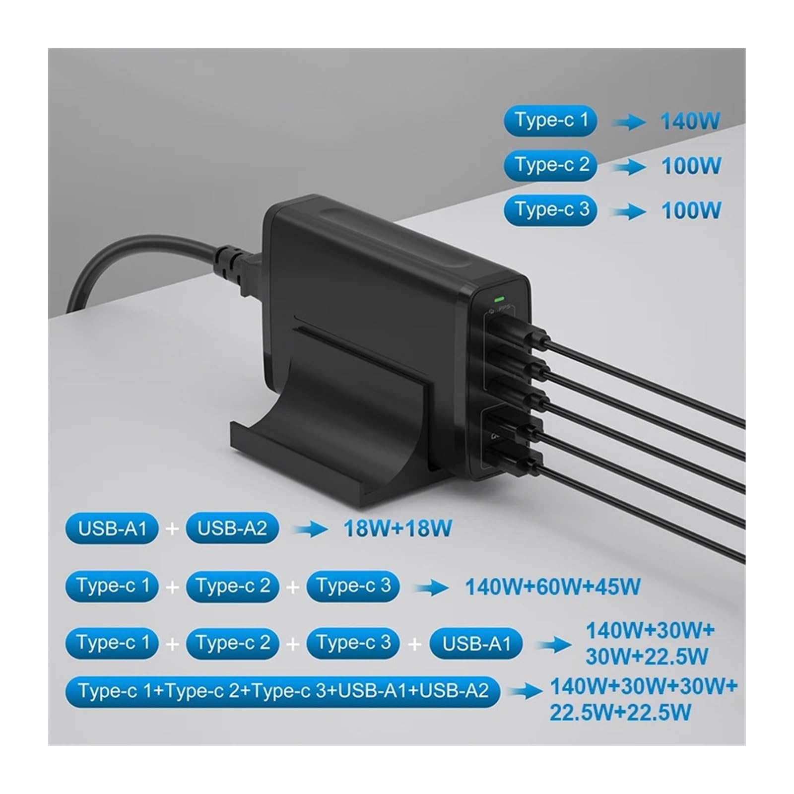 Ładowarka USB C 245 W 5 portów Stacja szybkiego ładowania GaN PD Zasilacz 140 W PD3.1/PPS/QC4+/QC3.0,Bezpieczny i Wydajny(3pin and Cable)
