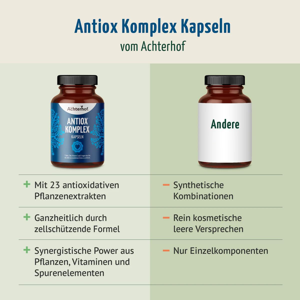 Antiox Komplex Kapseln 125 Stück | mit 23 antioxidativen Pflanzen und Essenzen | mit Selen, Zink, Vitamin C und E | für 150 Tage | Achterhof