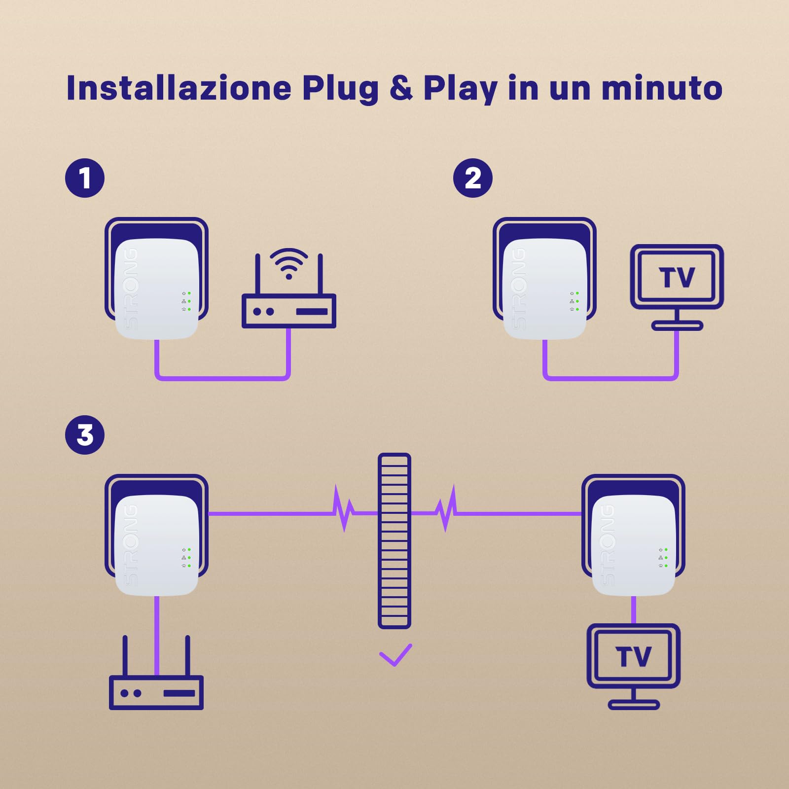 STRONG AV600 Kit Powerline, Ripetitore Powerline Ethernet HomePlug AV2, Plug & Play, Sicurezza One-Touch, Modalità Risparmio Energetico, Portata fino a 300 Metri, Porte LAN 100Mbps (PL600M)