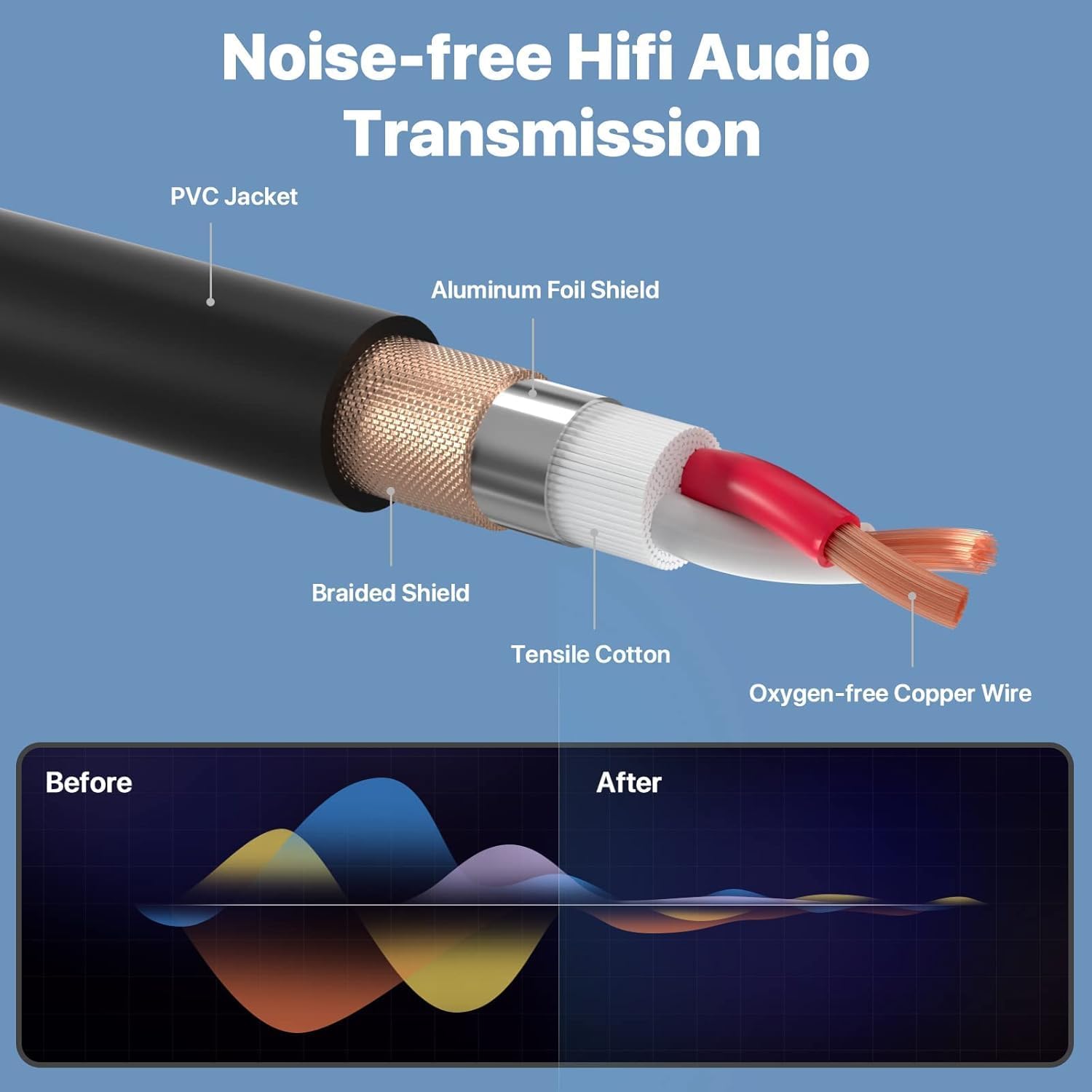 EBXYA XLR - Cable para micrófono (15 m, 2 unidades), color rojo y azul | Simétrico, apantallado, macho a hembra, robusto, bajo ruido, contactos dorados, flexibles