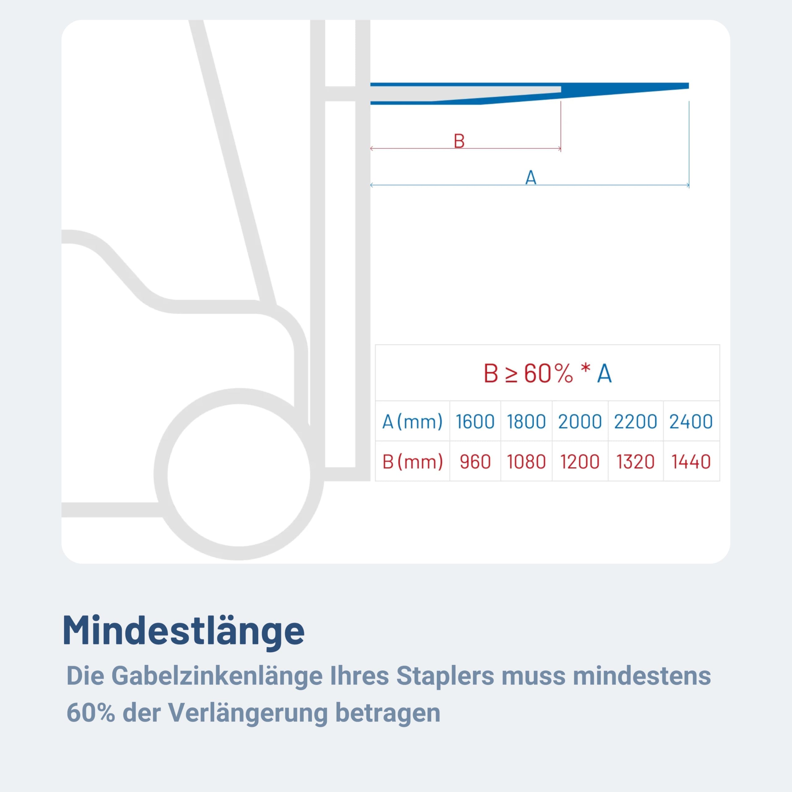 Pallit 2,0m Gabelverlängerung geschlossen 2000mm Länge 160 x 55 mm Innenmaß Extend Gabelverlängerung Stapler Zubehör aus Stahl Paar Zinkenverlängerung Lange Gabel