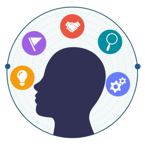 Personality Tests