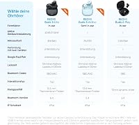 XIAOMI Redmi Buds 8 Active TWS Bluetooth fülhallgató félig fülbe illeszkedő 14,2 mm titán membrán kettős csatlakozás fekete 37 óra IP54 8